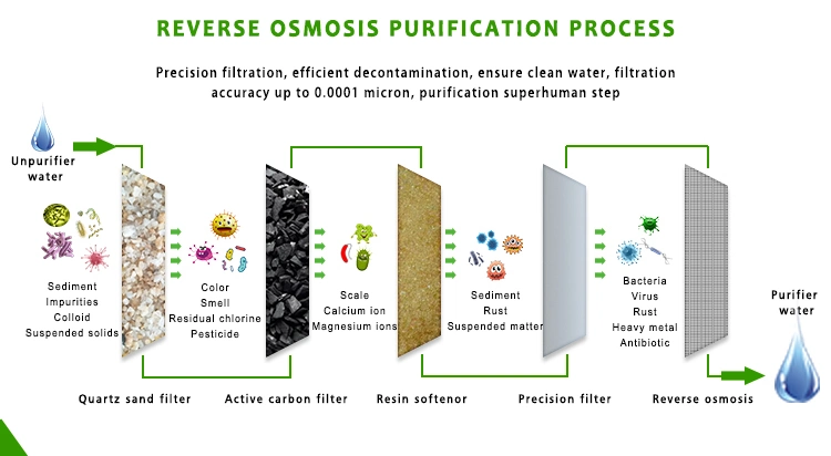 systèmes de purification d'eau de l'ultra-filtration 50m3/H (uF)